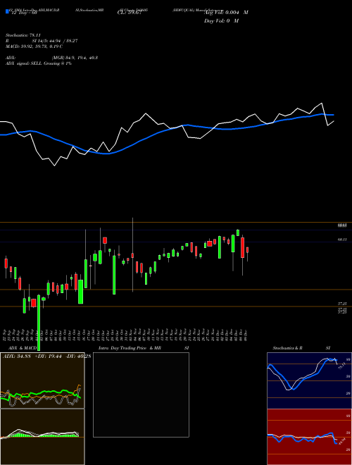 Chart Hdfcqual (543605)  Technical (Analysis) Reports Hdfcqual [