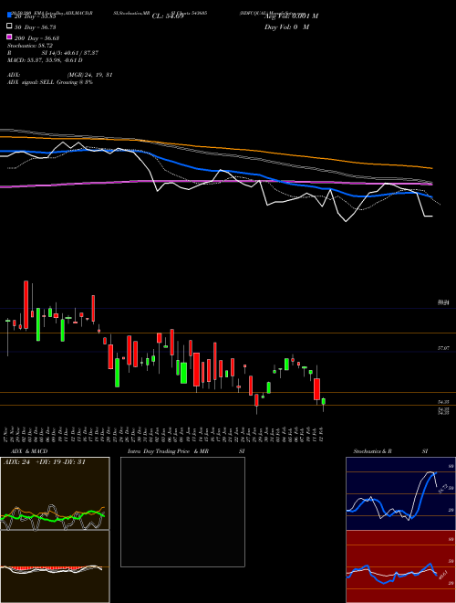 HDFCQUAL 543605 Support Resistance charts HDFCQUAL 543605 BSE