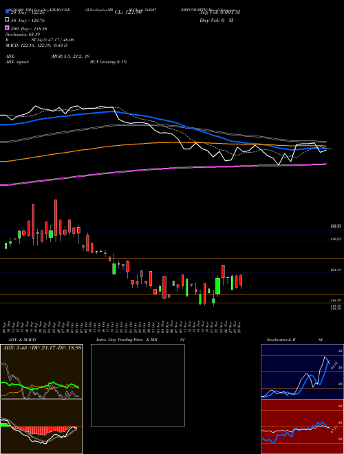 HDFCGROWTH 543607 Support Resistance charts HDFCGROWTH 543607 BSE