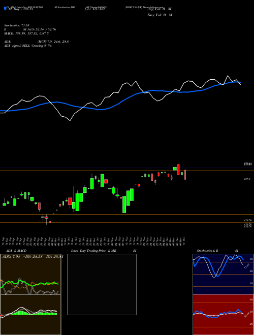 Chart Hdfcvalue (543608)  Technical (Analysis) Reports Hdfcvalue [