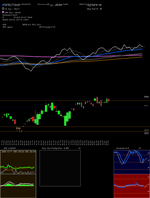 HDFCVALUE 543608 Support Resistance charts HDFCVALUE 543608 BSE