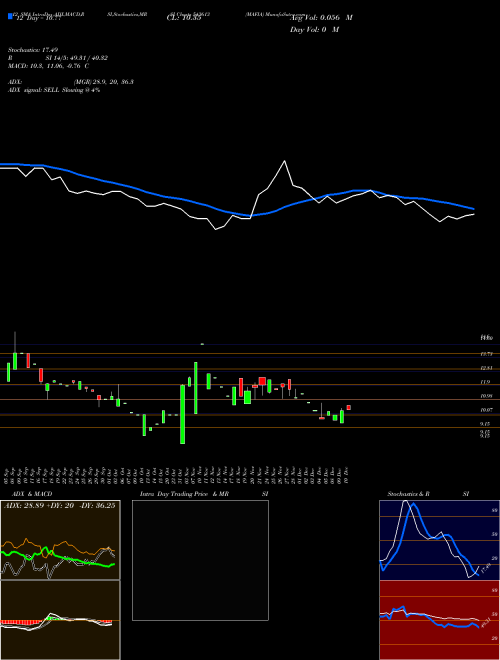 Chart Mafia (543613)  Technical (Analysis) Reports Mafia [
