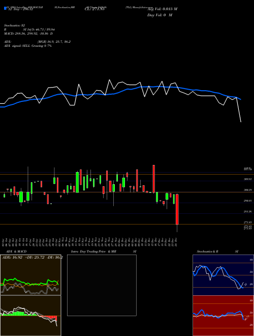 Chart Tll (543616)  Technical (Analysis) Reports Tll [