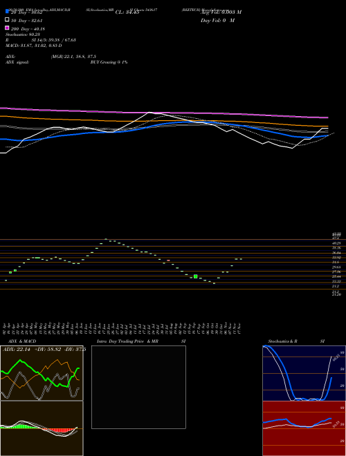 REETECH 543617 Support Resistance charts REETECH 543617 BSE