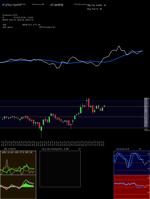 Chart Ina (543620)  Technical (Analysis) Reports Ina [