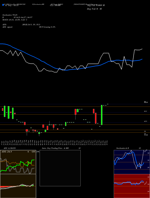 Chart Vedantasset (543623)  Technical (Analysis) Reports Vedantasset [