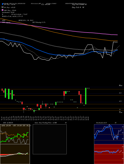 VEDANTASSET 543623 Support Resistance charts VEDANTASSET 543623 BSE