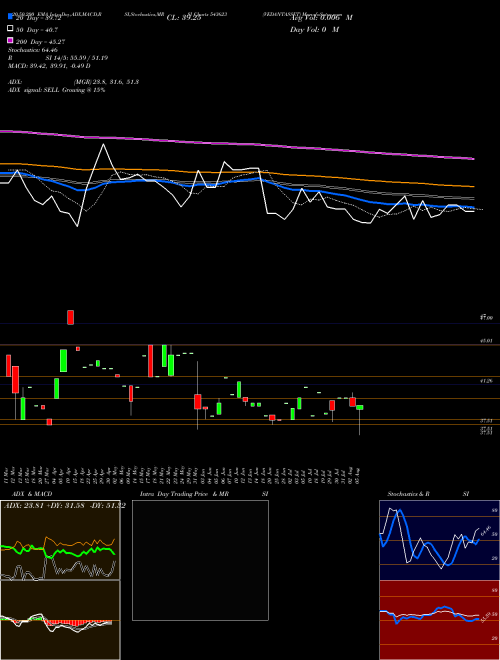 VEDANTASSET 543623 Support Resistance charts VEDANTASSET 543623 BSE