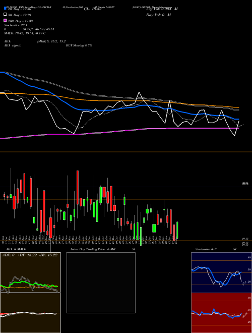 HDFCLOWVOL 543627 Support Resistance charts HDFCLOWVOL 543627 BSE