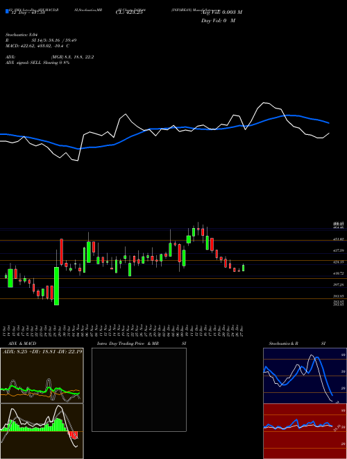 Chart Infobean (543644)  Technical (Analysis) Reports Infobean [