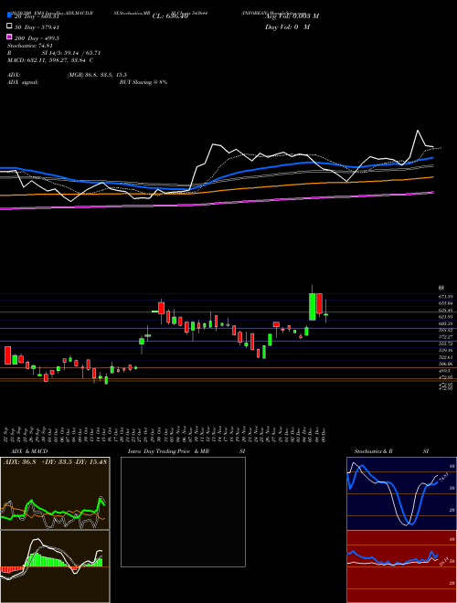 INFOBEAN 543644 Support Resistance charts INFOBEAN 543644 BSE
