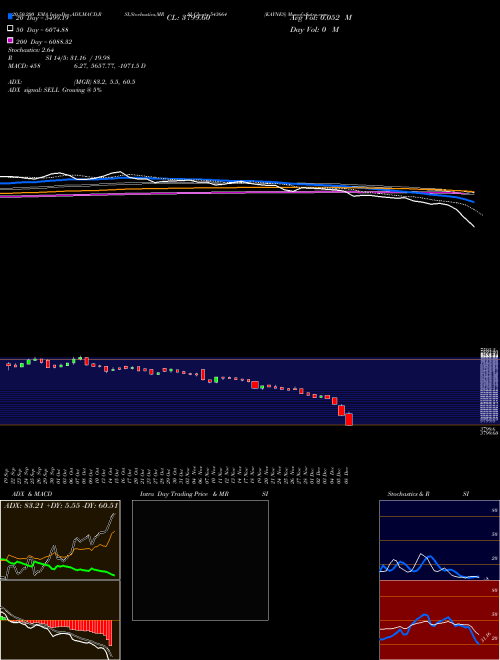KAYNES 543664 Support Resistance charts KAYNES 543664 BSE