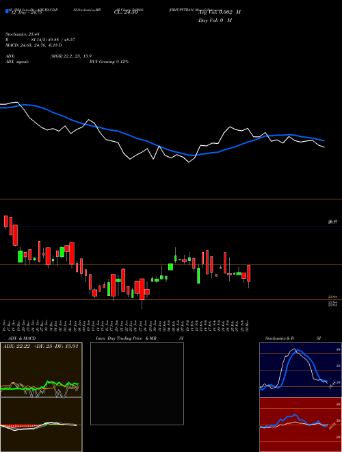 Chart Hdfcpvtban (543666)  Technical (Analysis) Reports Hdfcpvtban [