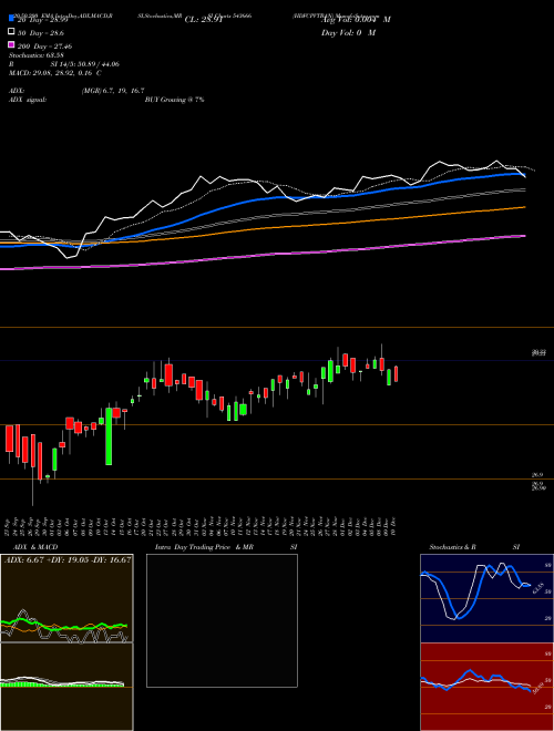 HDFCPVTBAN 543666 Support Resistance charts HDFCPVTBAN 543666 BSE