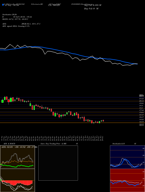 Chart Inoxgreen (543667)  Technical (Analysis) Reports Inoxgreen [