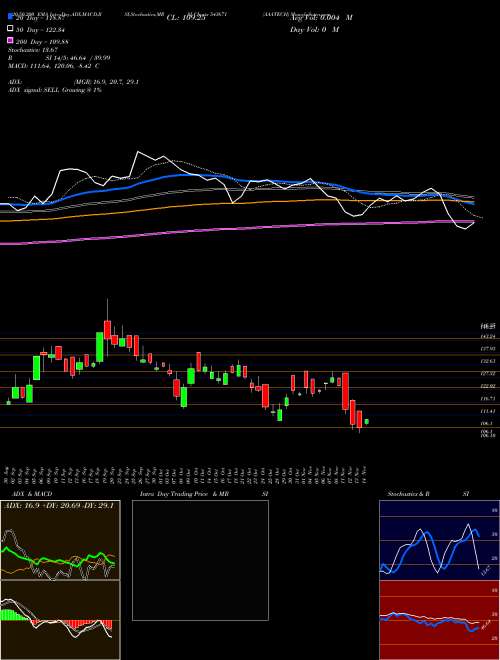 AAATECH 543671 Support Resistance charts AAATECH 543671 BSE