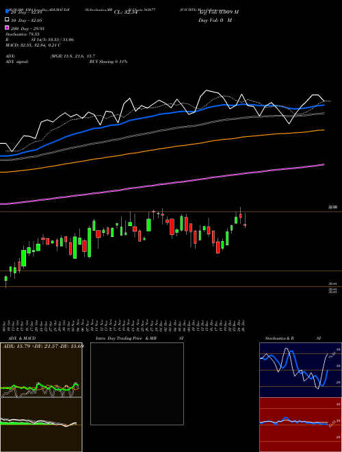 ICICIFIN 543677 Support Resistance charts ICICIFIN 543677 BSE