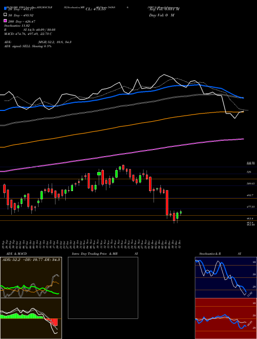 SIRCA 543686 Support Resistance charts SIRCA 543686 BSE
