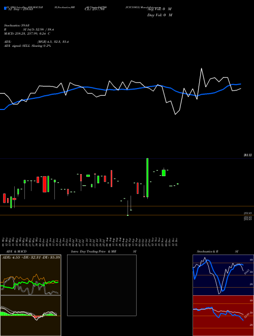 Chart Icici10gs (543700)  Technical (Analysis) Reports Icici10gs [