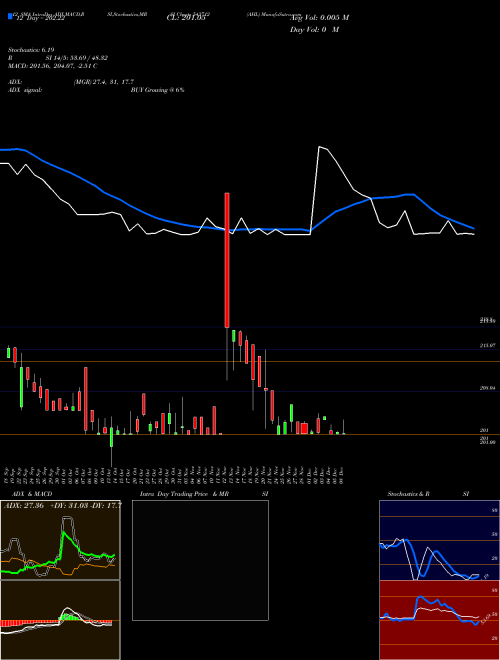 Chart Ahl (543712)  Technical (Analysis) Reports Ahl [