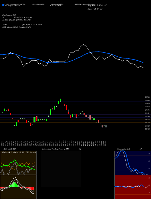 Chart Rexseal (543744)  Technical (Analysis) Reports Rexseal [