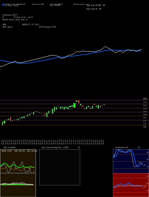 Chart Svs (543745)  Technical (Analysis) Reports Svs [