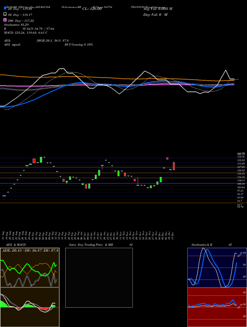 TRANSVOY 543754 Support Resistance charts TRANSVOY 543754 BSE