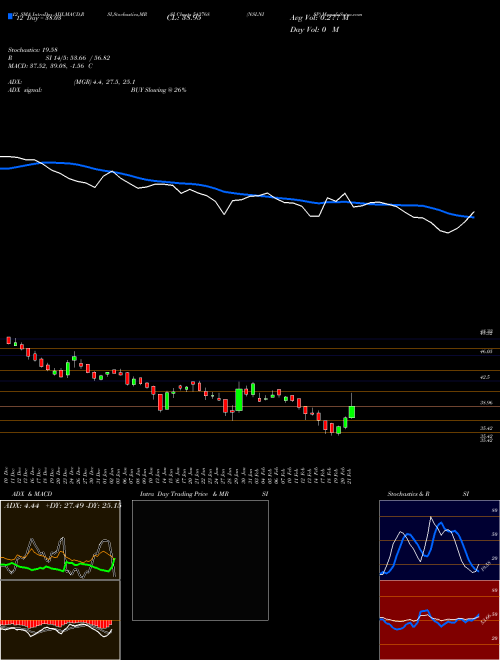 Chart Nslnisp (543768)  Technical (Analysis) Reports Nslnisp [