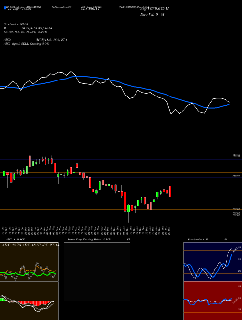 Chart Hdfcsml250 (543775)  Technical (Analysis) Reports Hdfcsml250 [