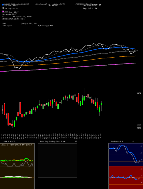HDFCMID150 543776 Support Resistance charts HDFCMID150 543776 BSE