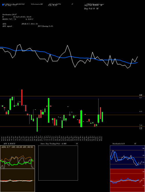 Chart Patron (543798)  Technical (Analysis) Reports Patron [