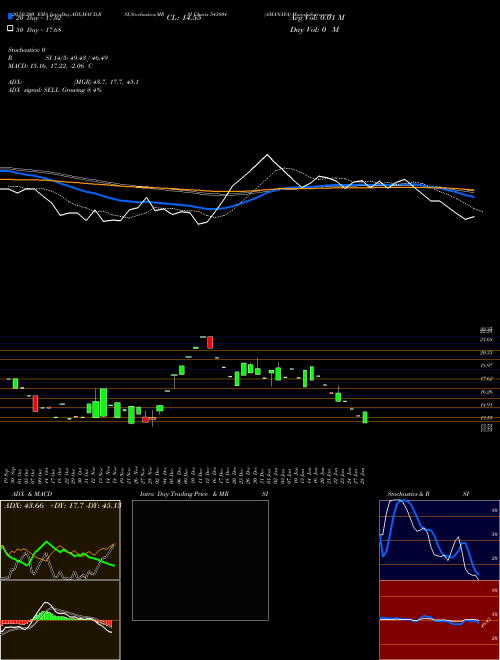 AMANAYA 543804 Support Resistance charts AMANAYA 543804 BSE