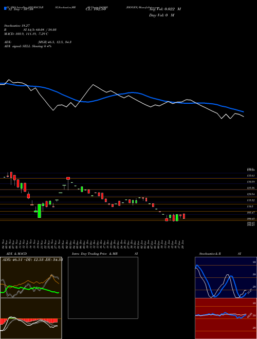 Chart Resgen (543805)  Technical (Analysis) Reports Resgen [