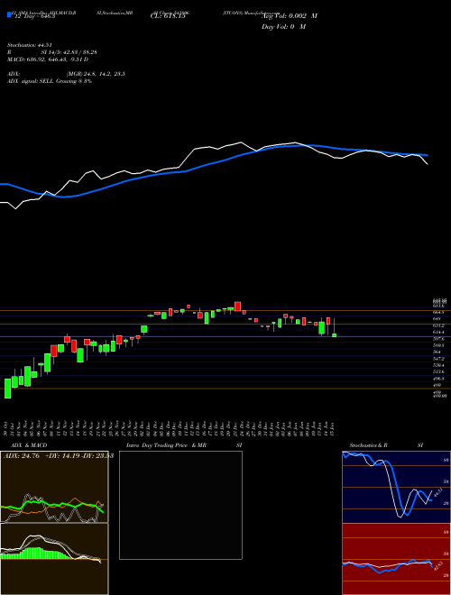 Chart Itcons (543806)  Technical (Analysis) Reports Itcons [