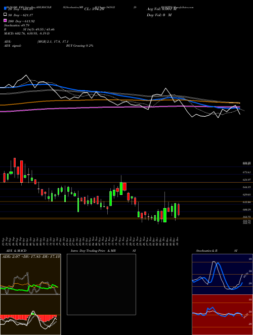 DIVGIITTS 543812 Support Resistance charts DIVGIITTS 543812 BSE