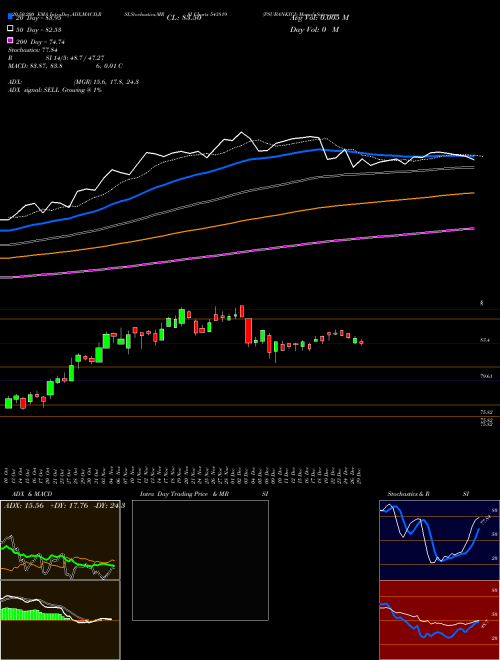 PSUBANKICI 543819 Support Resistance charts PSUBANKICI 543819 BSE
