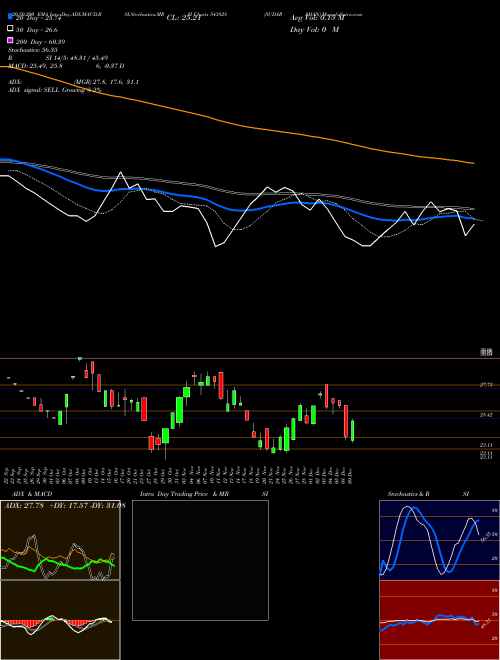 SUDARSHAN 543828 Support Resistance charts SUDARSHAN 543828 BSE
