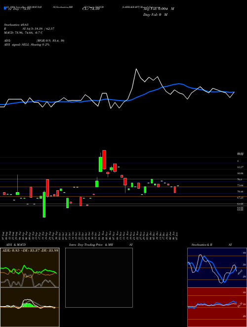 Chart Labelkraft (543830)  Technical (Analysis) Reports Labelkraft [