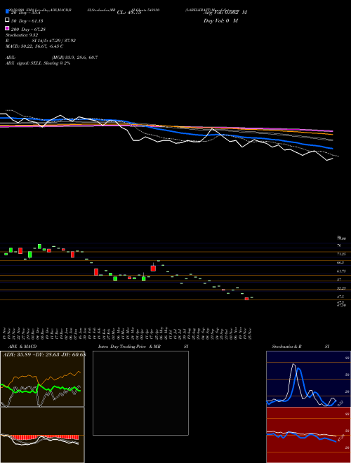 LABELKRAFT 543830 Support Resistance charts LABELKRAFT 543830 BSE