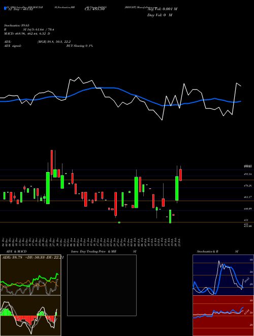 Chart Bright (543831)  Technical (Analysis) Reports Bright [