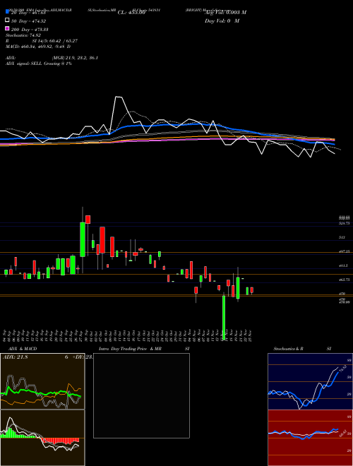 BRIGHT 543831 Support Resistance charts BRIGHT 543831 BSE