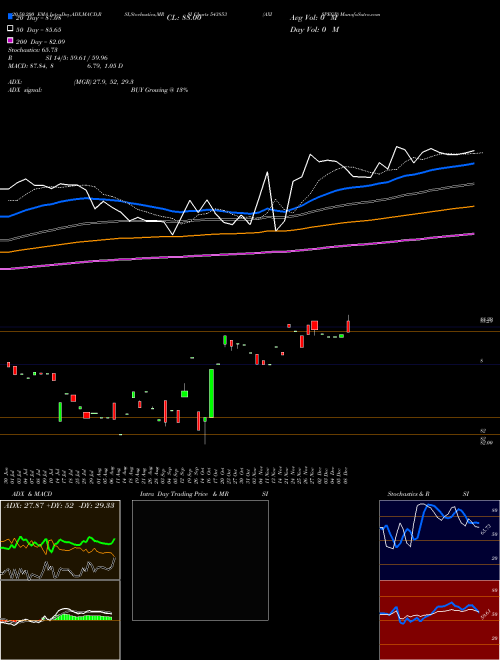 AXISPEGP 543853 Support Resistance charts AXISPEGP 543853 BSE