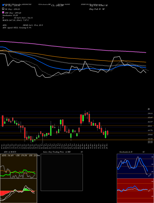 EXHICON 543895 Support Resistance charts EXHICON 543895 BSE