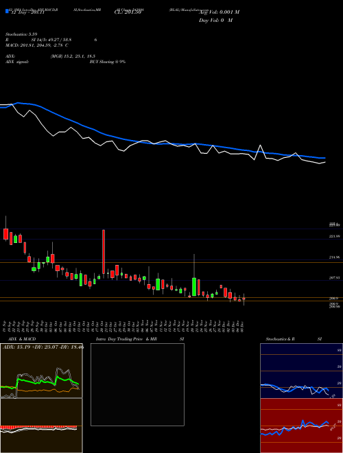 Chart Blal (543898)  Technical (Analysis) Reports Blal [