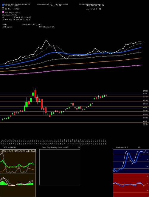SILVERETF 543900 Support Resistance charts SILVERETF 543900 BSE