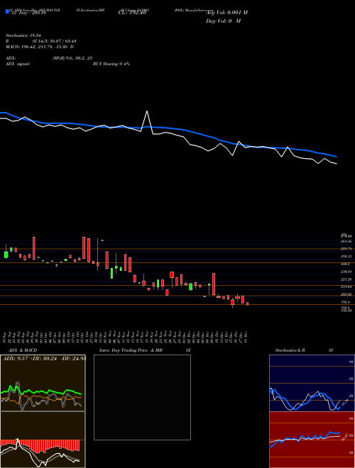Chart Rhl (543901)  Technical (Analysis) Reports Rhl [