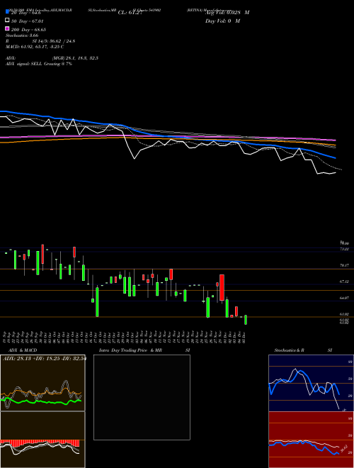 RETINA 543902 Support Resistance charts RETINA 543902 BSE