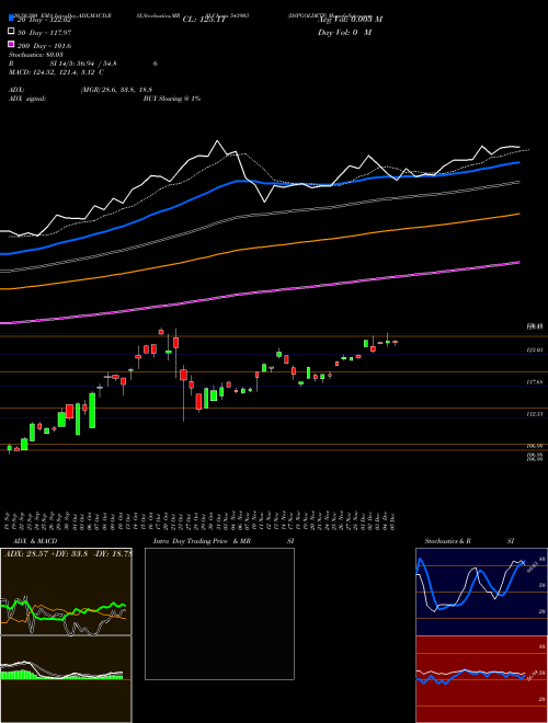 DSPGOLDETF 543903 Support Resistance charts DSPGOLDETF 543903 BSE