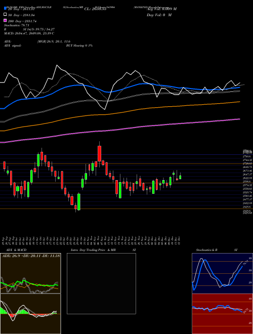 MANKIND 543904 Support Resistance charts MANKIND 543904 BSE