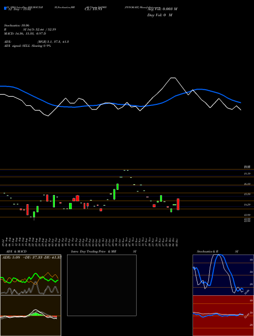Chart Innokaiz (543905)  Technical (Analysis) Reports Innokaiz [